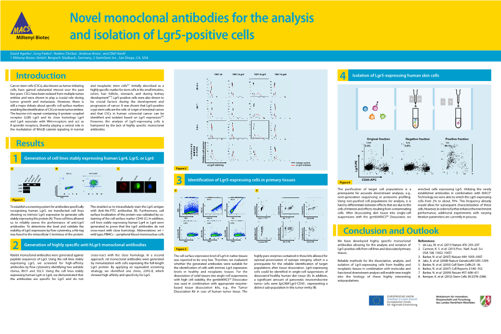 Generation of Cell Lines Stably Expressing Human Lgr4, Lgr5, Or