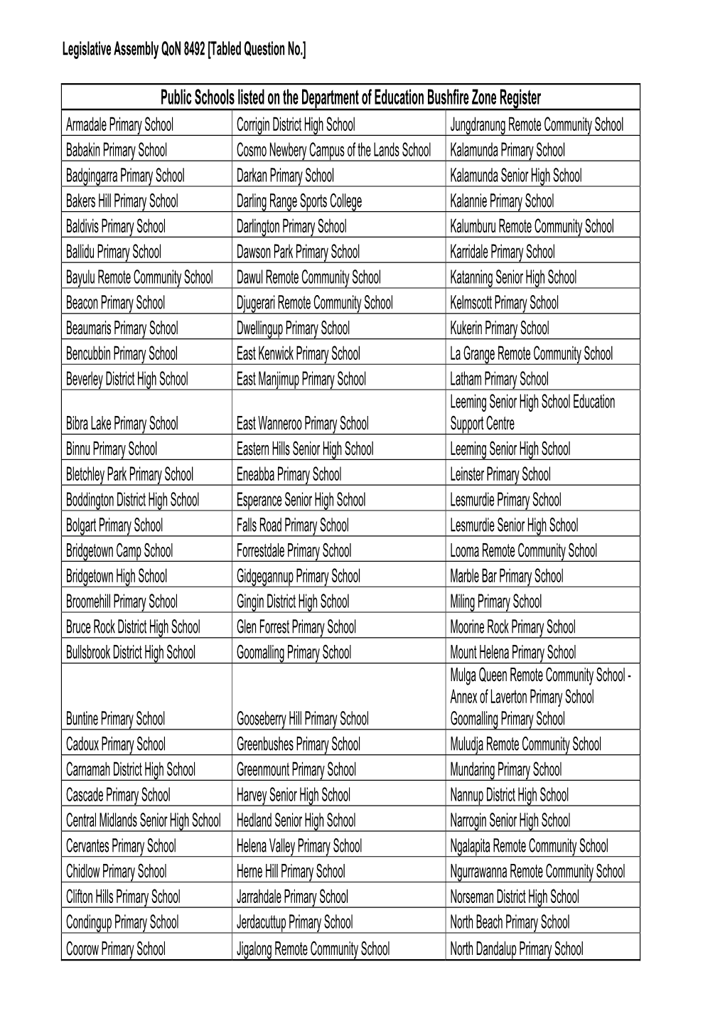 Public Schools Listed on the Department of Education Bushfire Zone Register