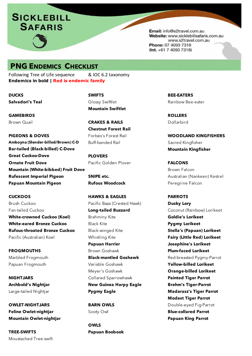 Bird List for PNG Endemics Families Tour