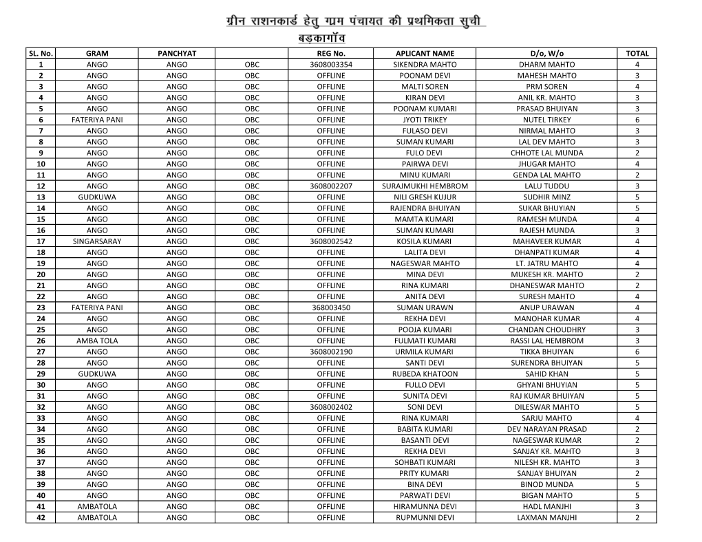 Barkagaon Final List Green Ration Card.Xlsx