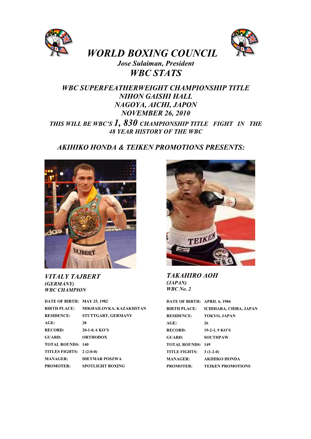 Wbc Bantamweight Championship