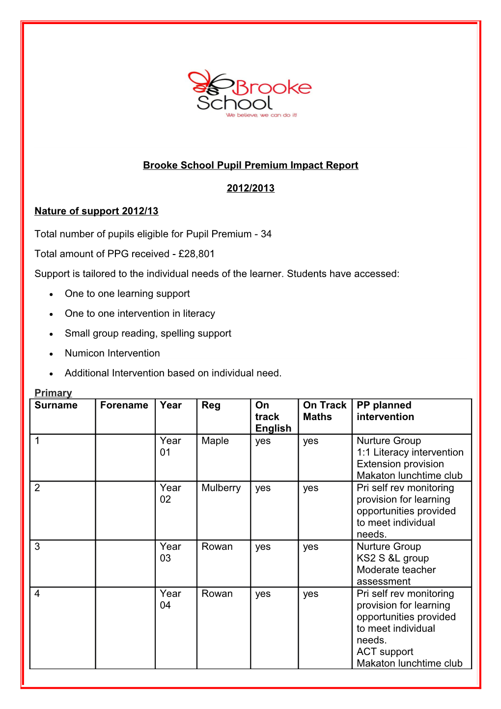 Brooke School Pupil Premium Impact Report