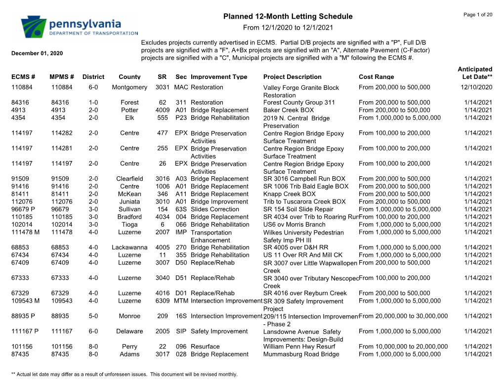 Planned 12-Month Letting Schedule Page 1 of 20 from 12/1/2020 to 12/1/2021