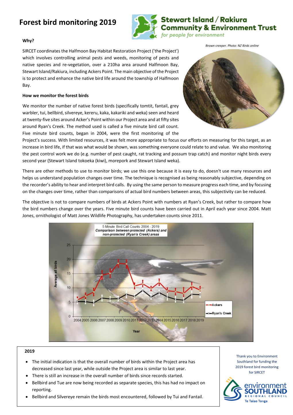 Forest Bird Monitoring 2019