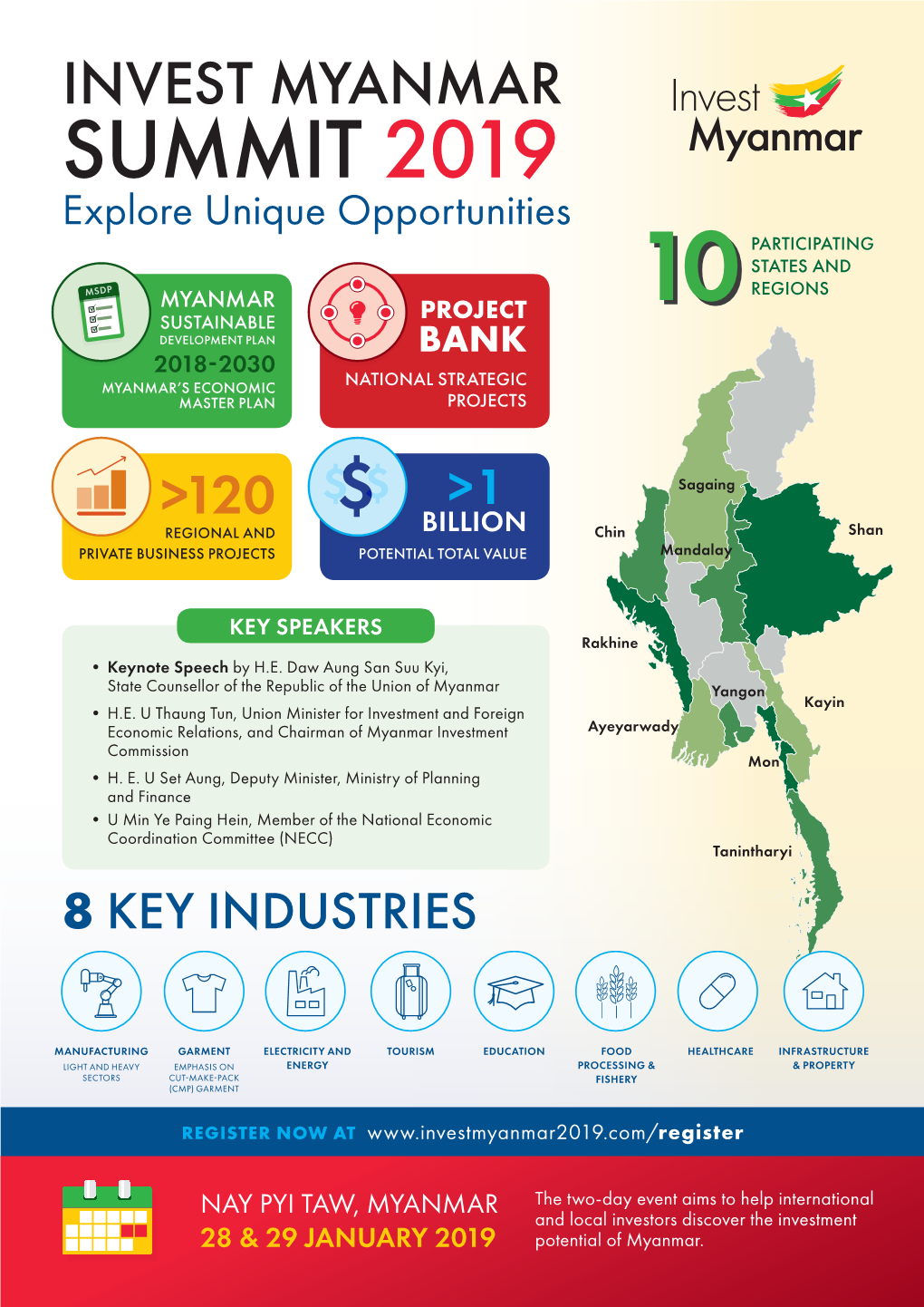 INVEST MYANMAR SUMMIT 2019 Explore Unique Opportunities PARTICIPATING STATES AND