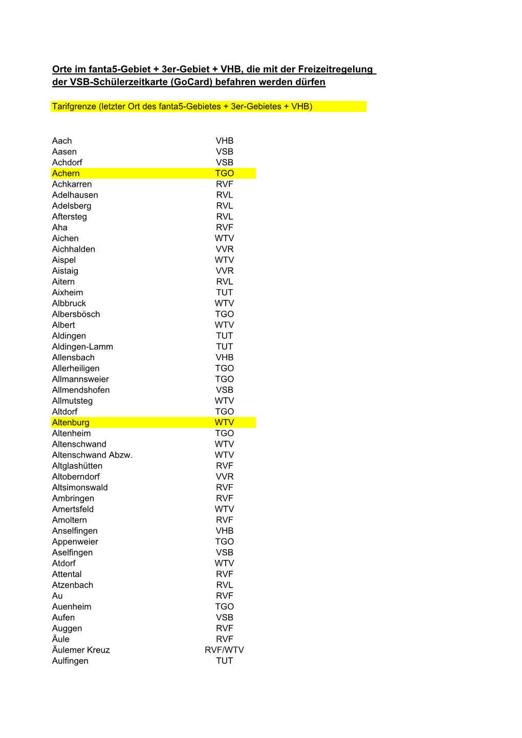 Orte Im Fanta5-Gebiet + 3Er-Gebiet + VHB, Die Mit Der Freizeitregelung Der VSB-Schülerzeitkarte (Gocard) Befahren Werden Dürfen