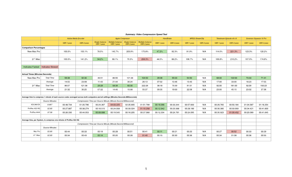 Compression Comparison