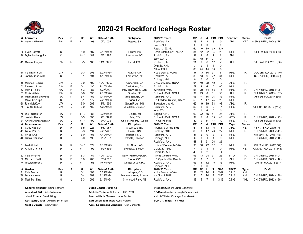 2020-21 Rockford Icehogs Roster