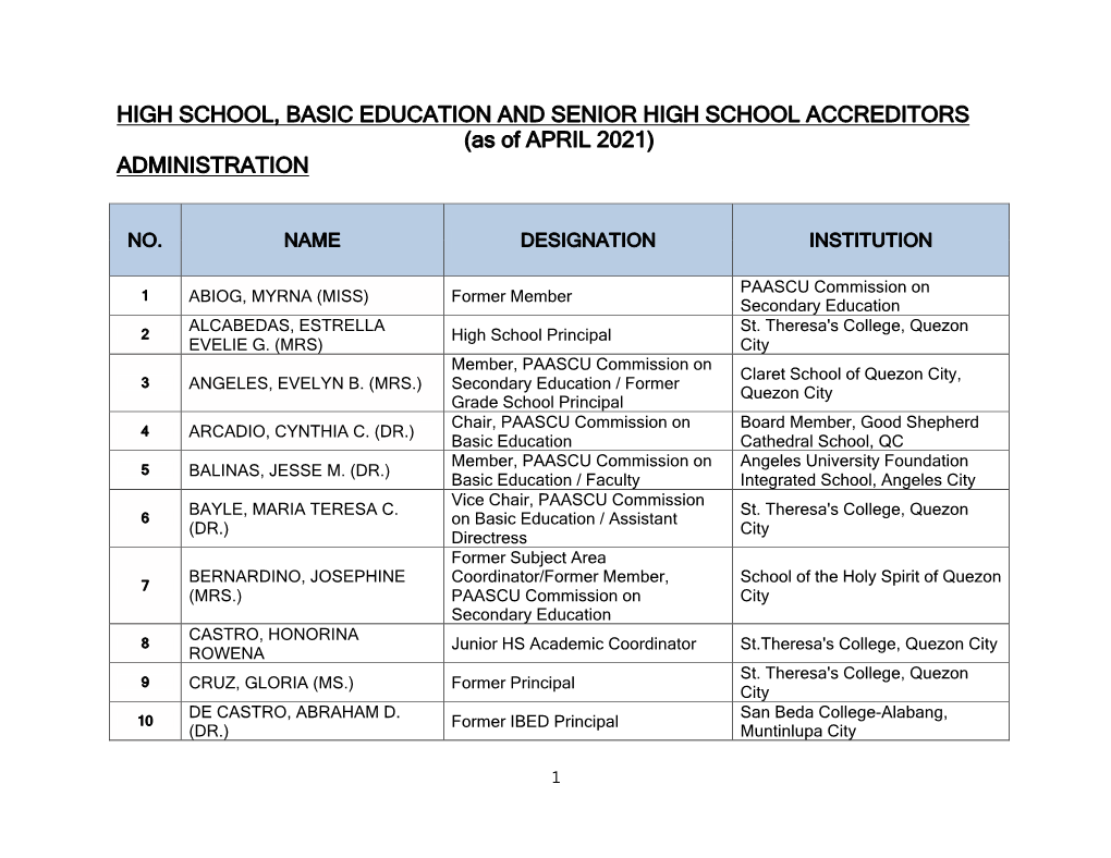 HIGH SCHOOL, BASIC EDUCATION and SENIOR HIGH SCHOOL ACCREDITORS (As of APRIL 2021) ADMINISTRATION