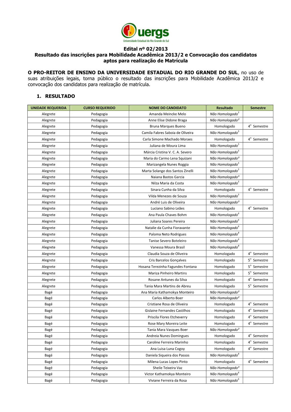 Edital Nº 02/2013 Resultado Das Inscrições Para Mobilidade Acadêmica 2013/2 E Convocação Dos Candidatos Aptos Para Realização De Matrícula