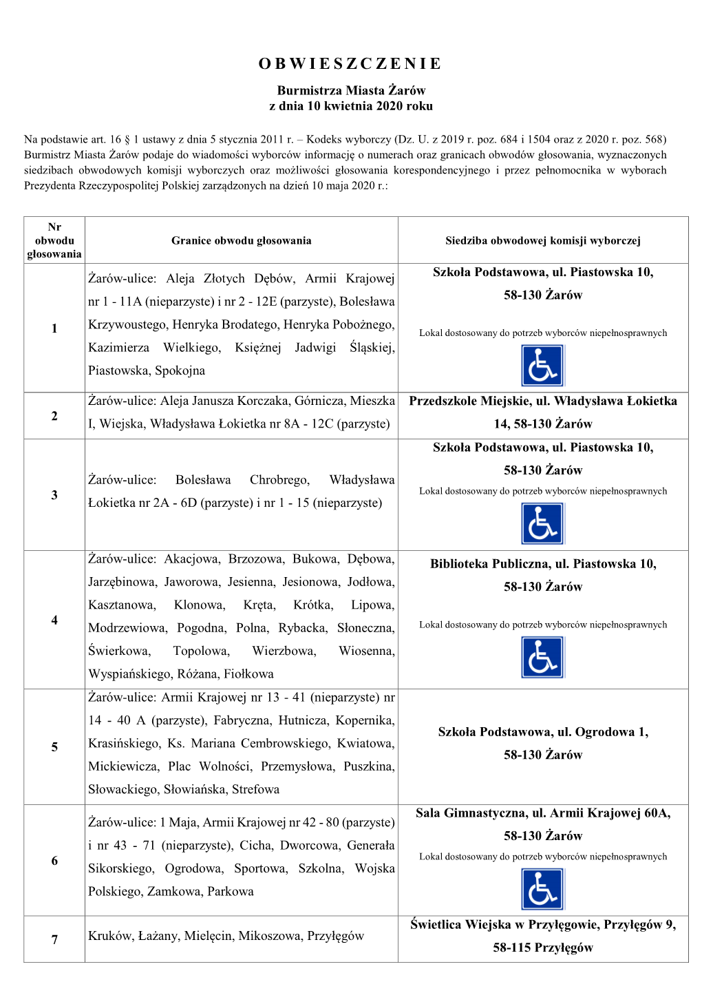 Żarów Z Dnia 10 Kwietnia 2020 Roku