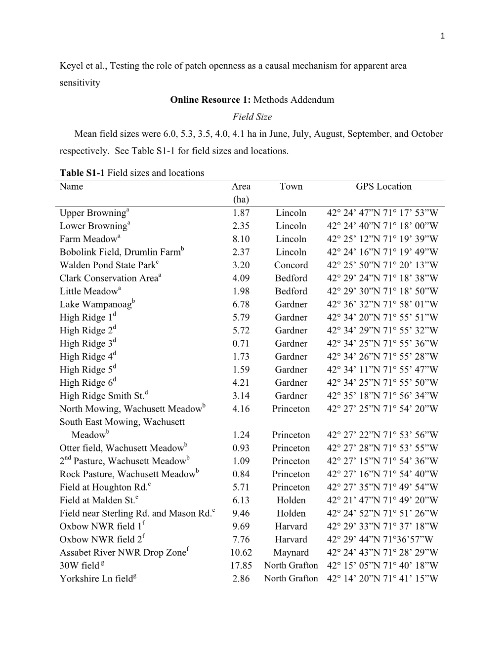 Methods Addendum Field Size Mean Field Sizes Were 6.0, 5.3, 3.5, 4.0, 4.1 Ha in June, July, August, September, and October Respectively