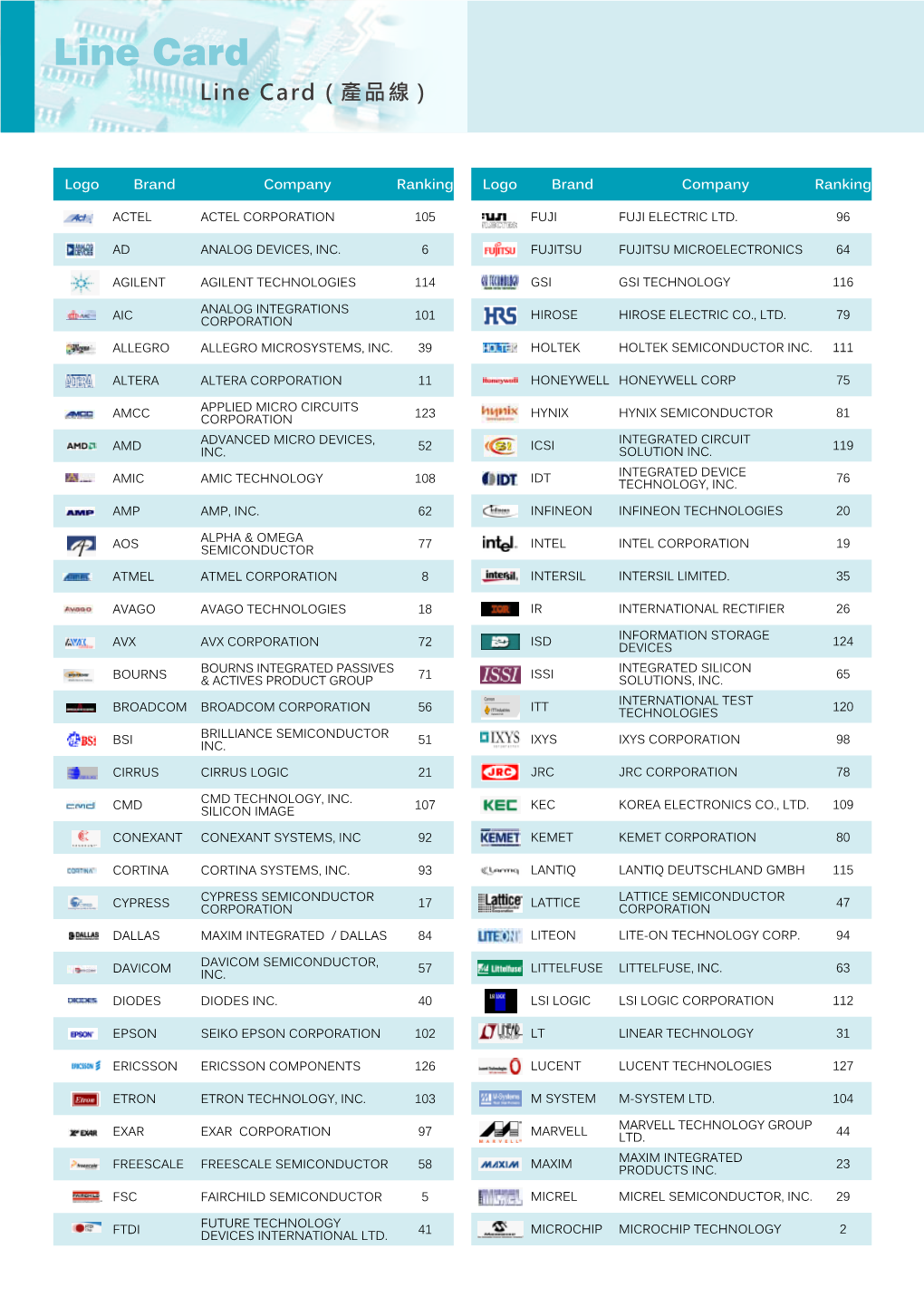 A Printable PDF Version Top Manufacturers