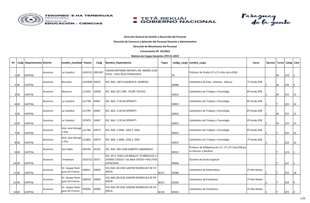 Dirección General De Gestión Y Desarrollo Del Personal