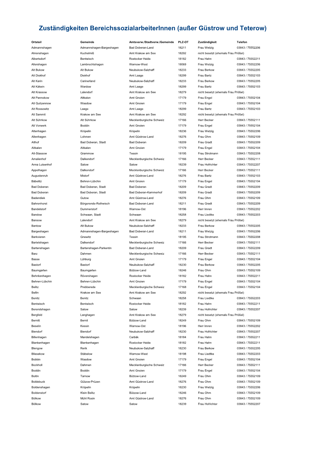 Zuständigkeiten Bereichssozialarbeiterinnen (Außer Güstrow Und Teterow)