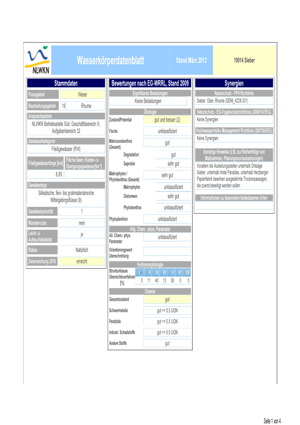 Wasserkörperdatenblatt Stand März 2012 19014 Sieber
