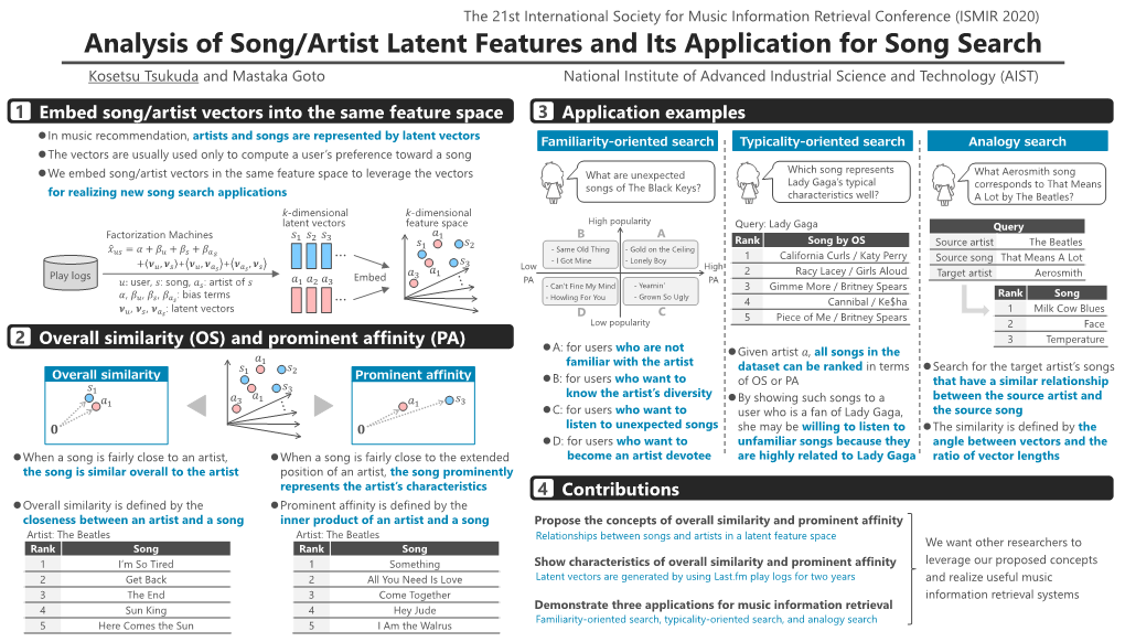 Embed Song/Artist Vectors Into the Same Feature Space 1 Application