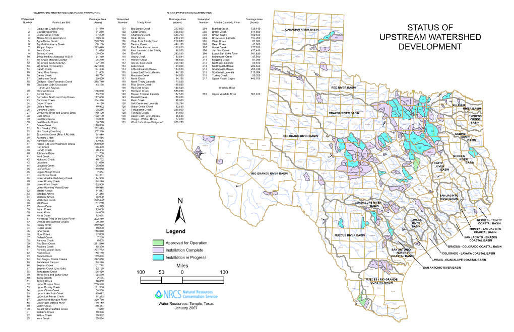 Status of Upstream Watershed Development Texas