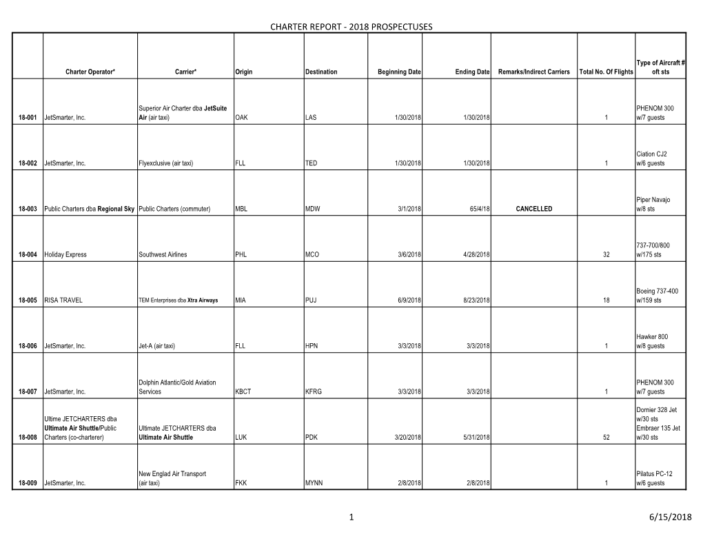 Charter Report - 2018 Prospectuses