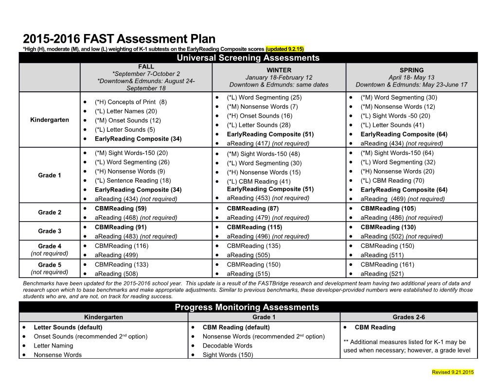 *High (H), Moderate (M), and Low (L) Weighting of K-1 Subtests on the Earlyreading Composite