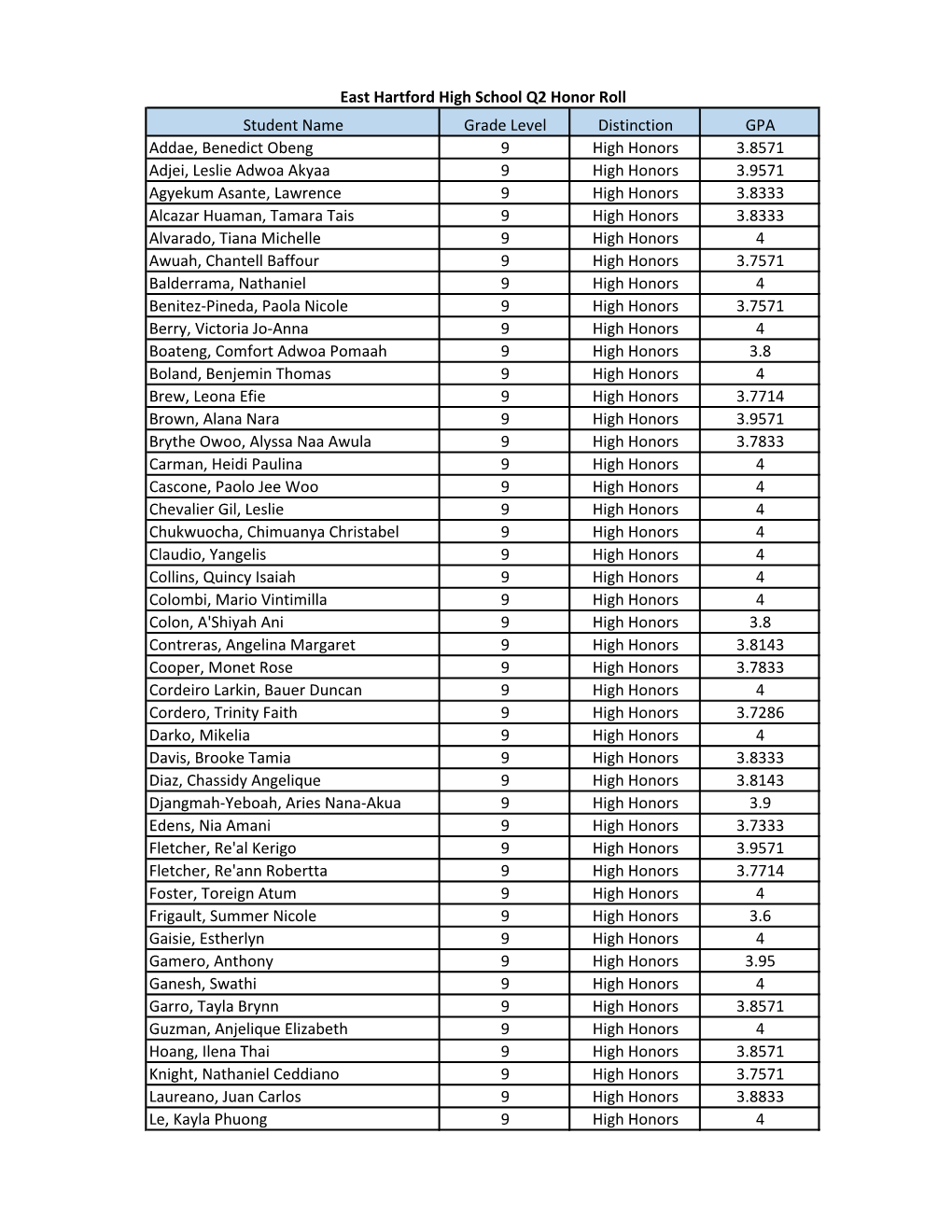 Q2 Honor Roll