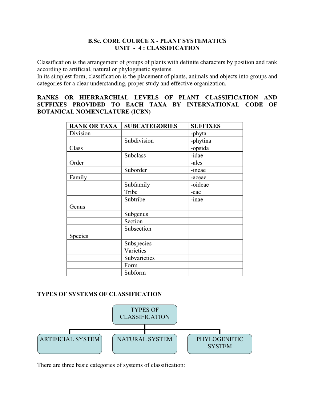 B.Sc. CORE COURCE X - PLANT SYSTEMATICS UNIT - 4 : CLASSIFICATION