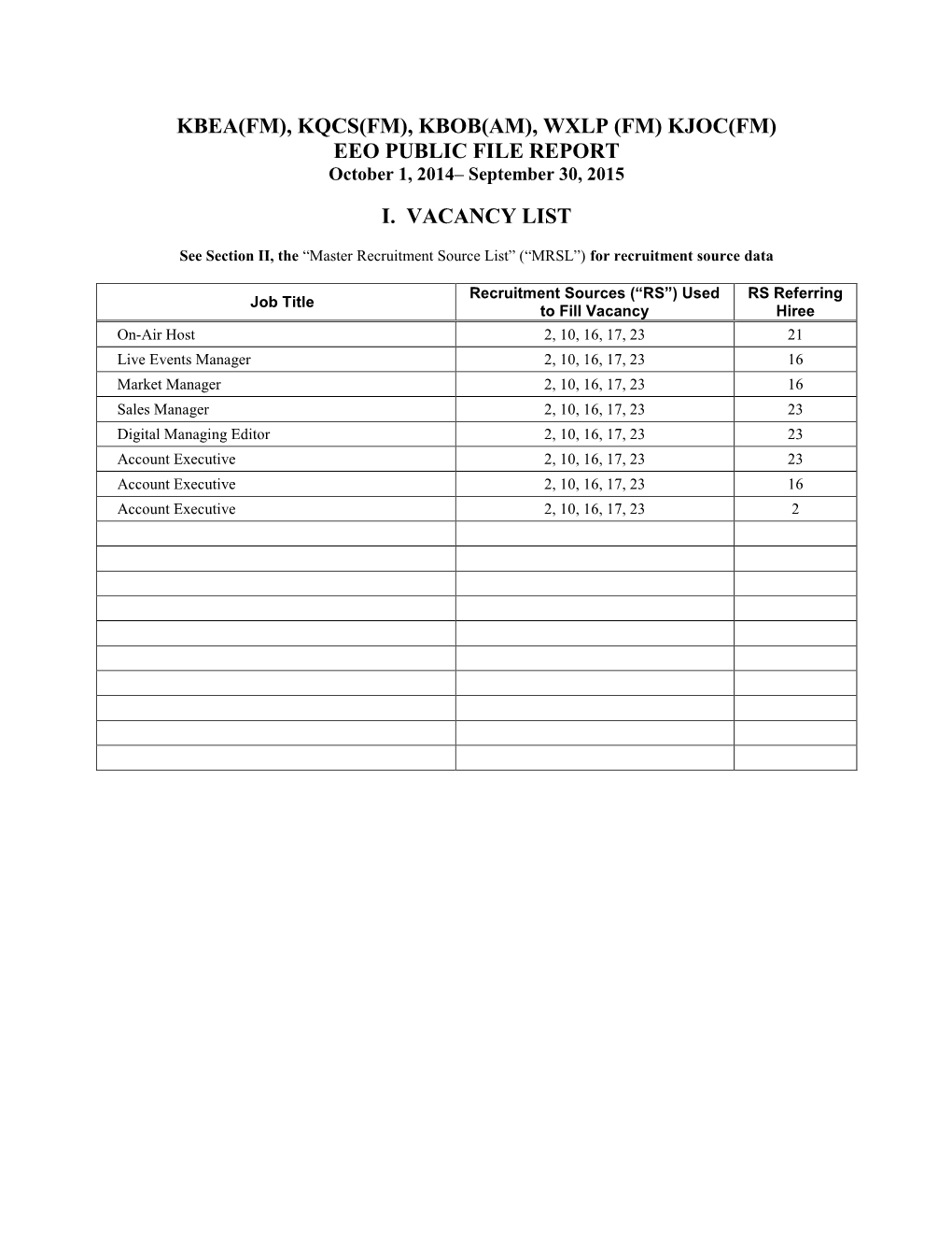 Kbob(Am), Wxlp (Fm) Kjoc(Fm) Eeo Public File Report I