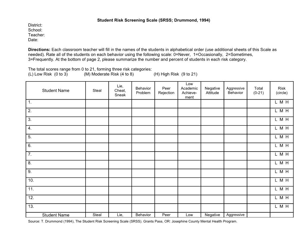 Student Risk Screening Scale (SRSS)