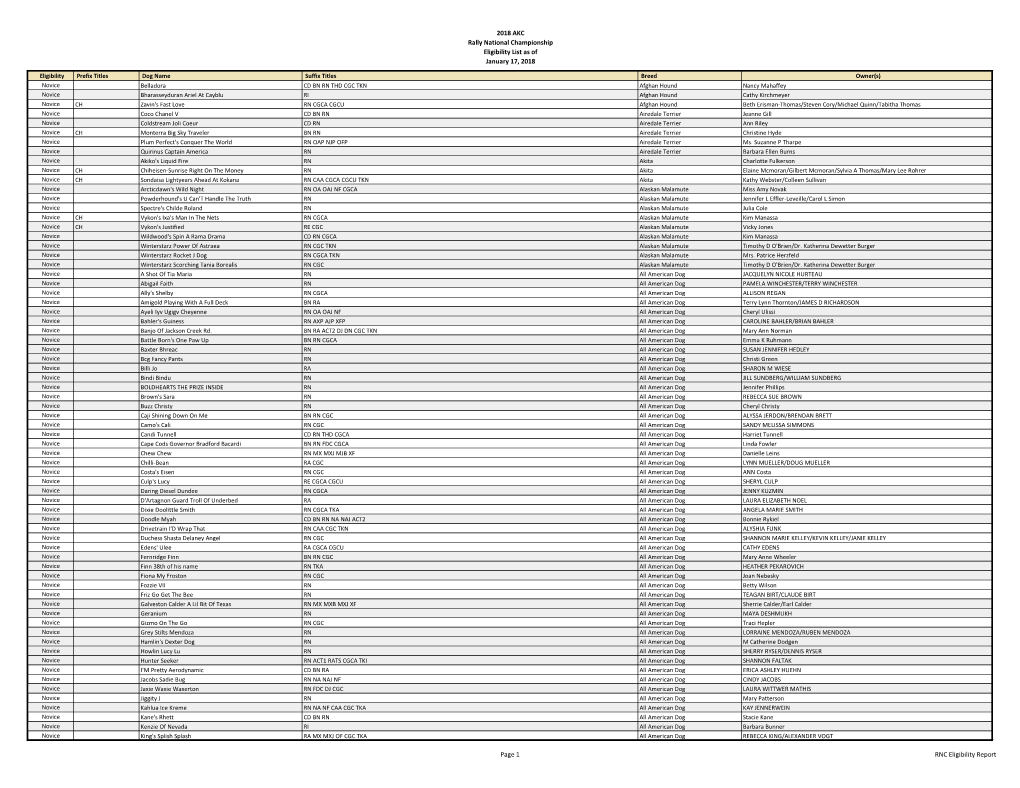 2018 AKC Rally National Championship Eligibility List As of January 17, 2018