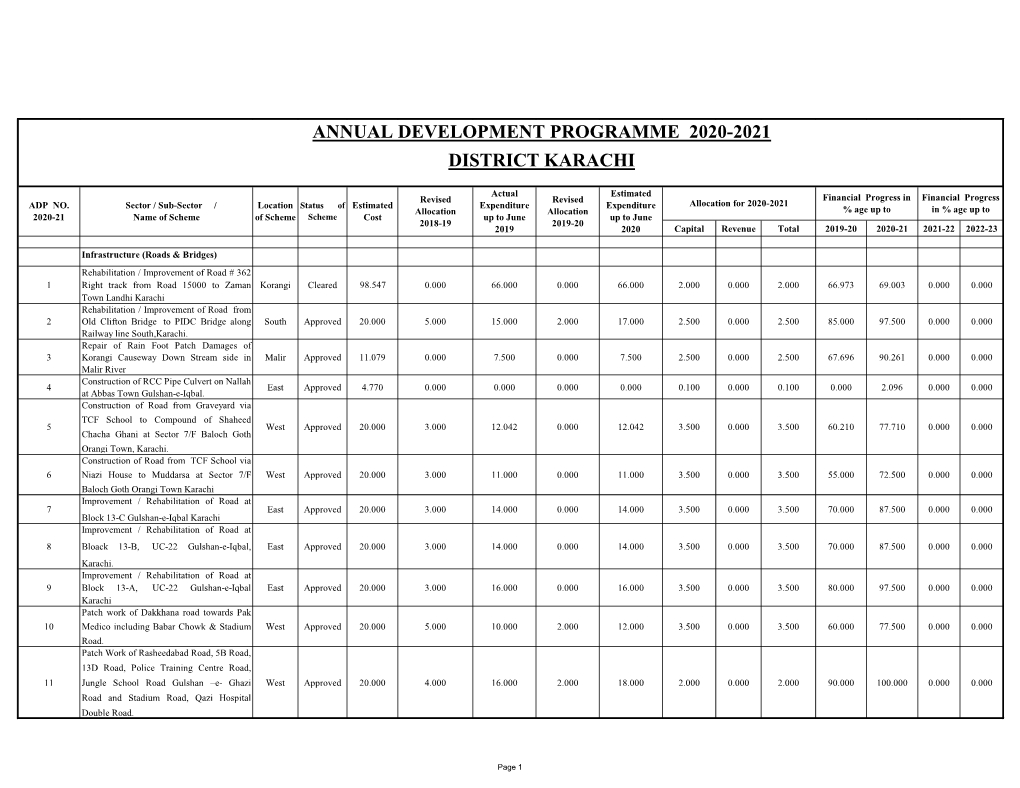 Annual Development Programme 2020-2021 District Karachi