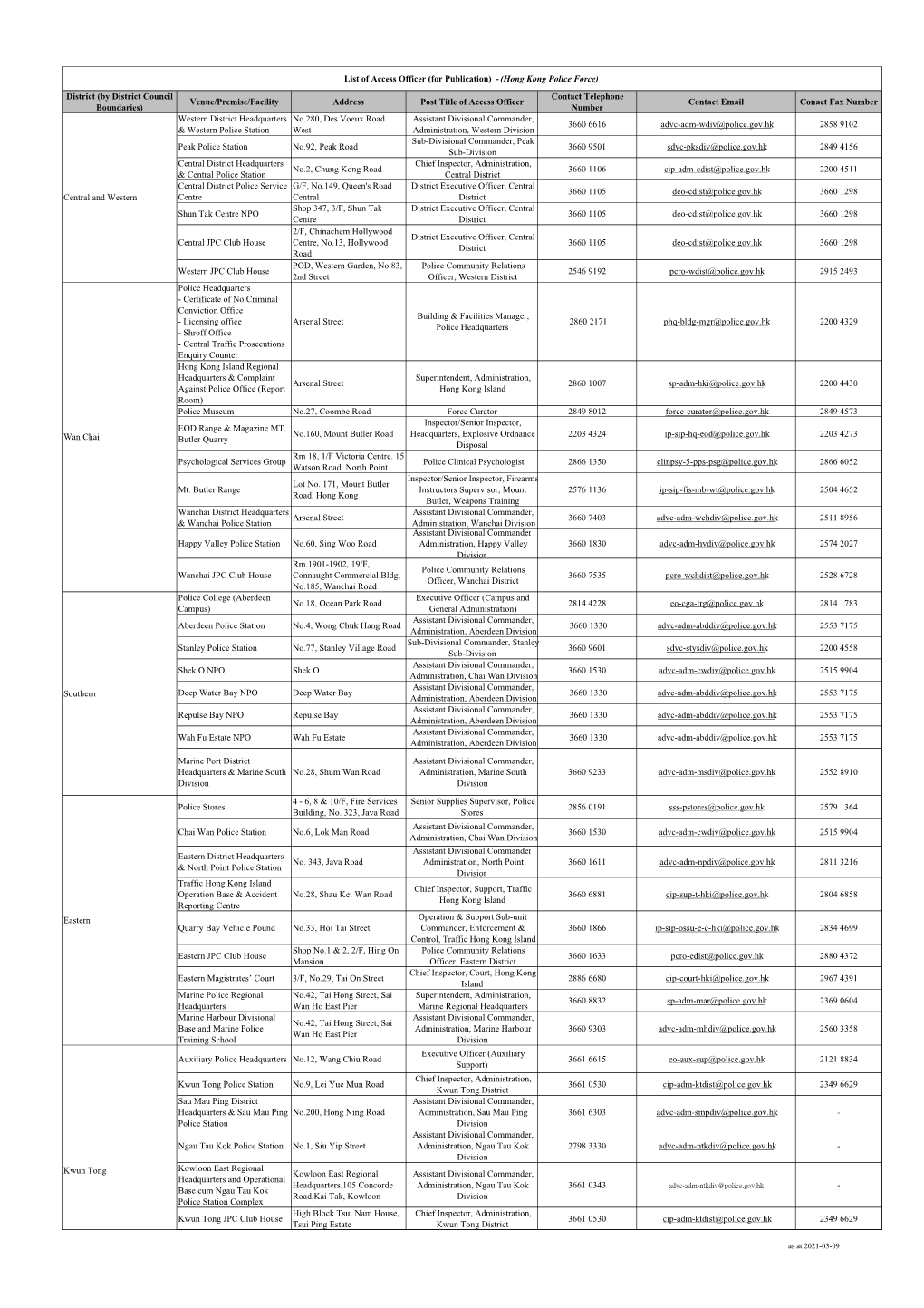 List of Access Officer (For Publication)