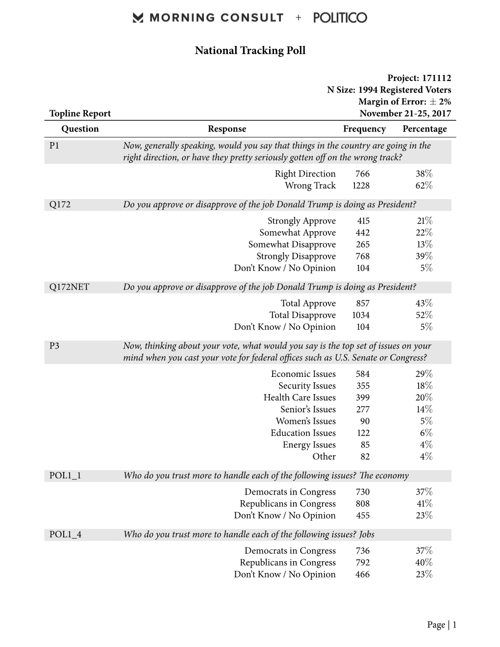 National Tracking Poll 171112