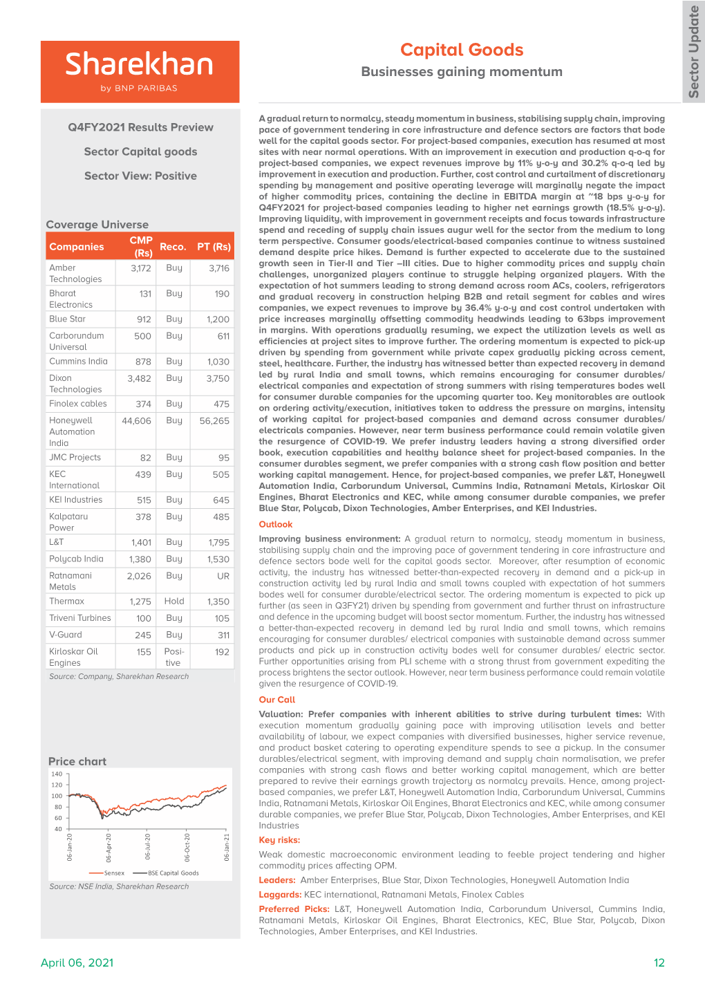 Capital Goods Businesses Gaining Momentum Sector Update