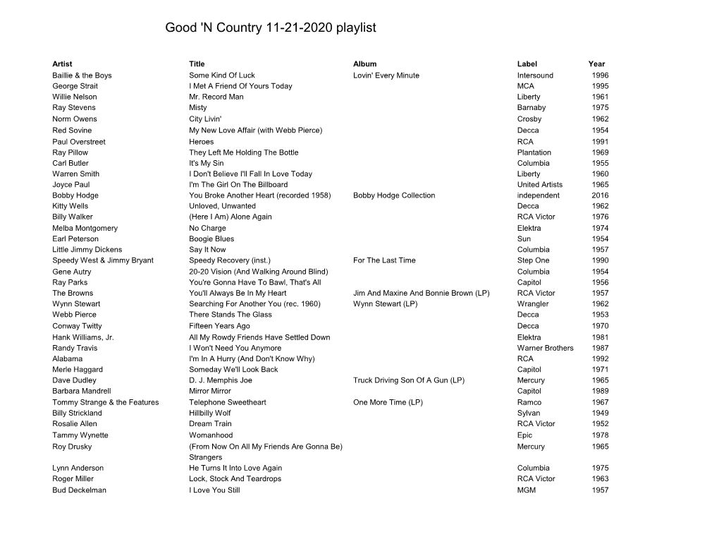 Good 'N Country Playlist for Saturday, November 21, 2020