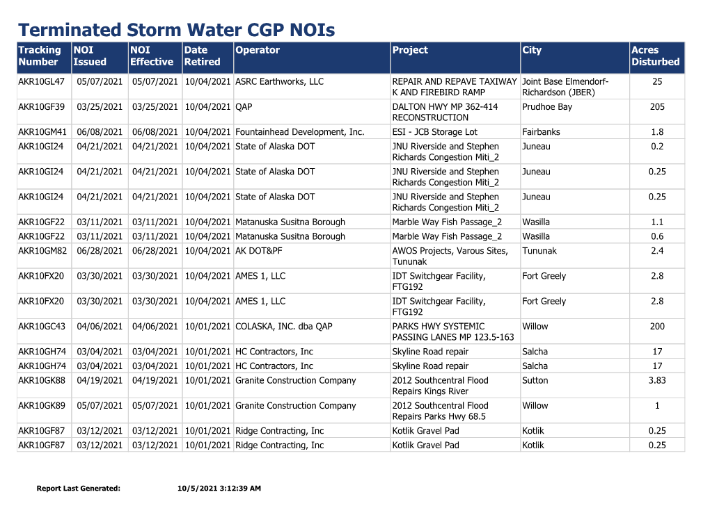 Storm Water Terminated CGP Nois