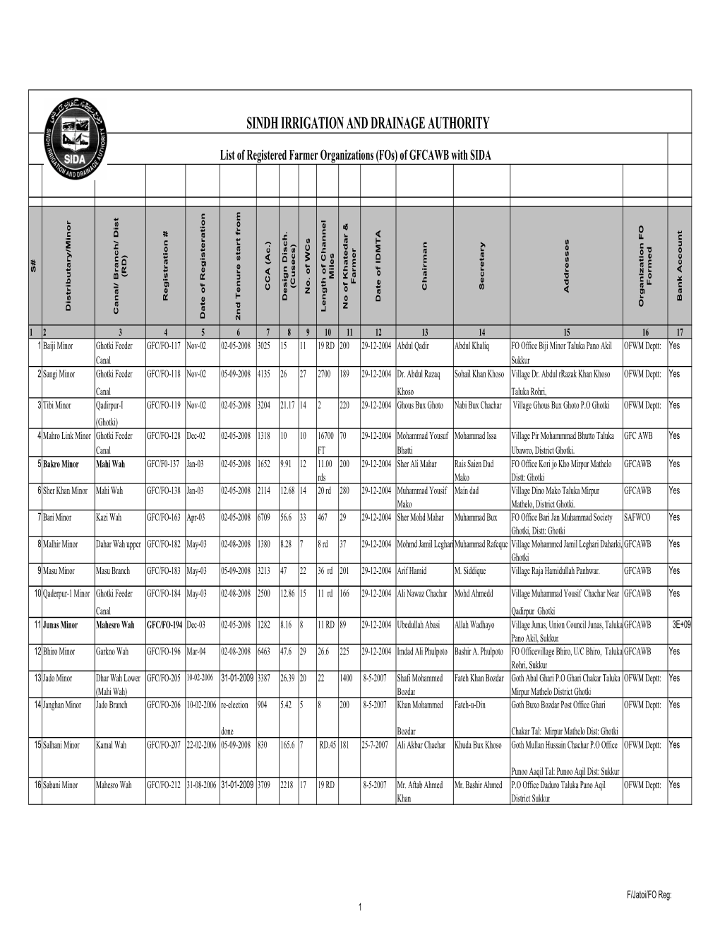 AWB Wise Fos Upto 09