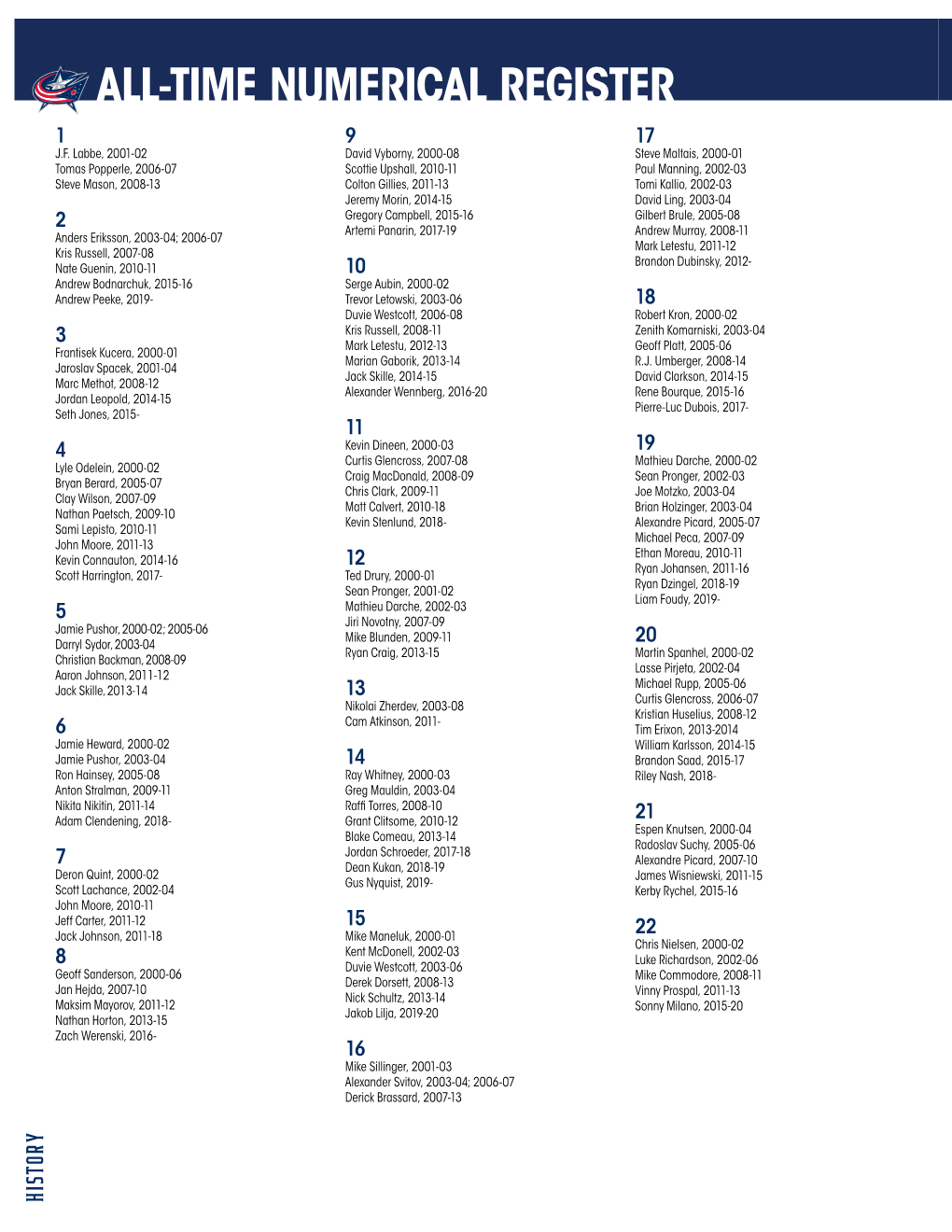 All-Time Numerical Register