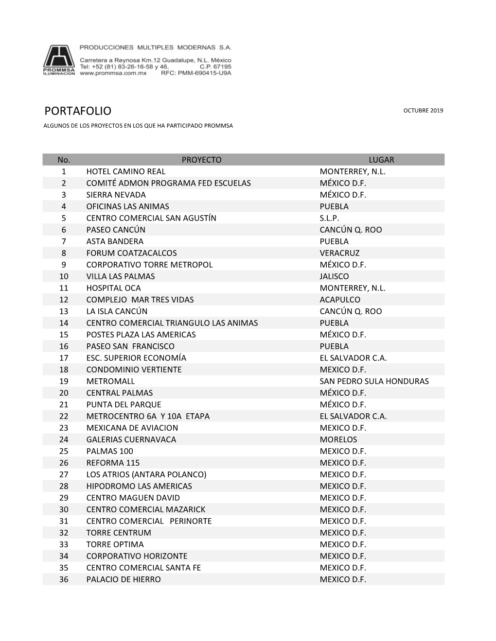 Portafolio Octubre 2019 Algunos De Los Proyectos En Los Que Ha Participado Prommsa