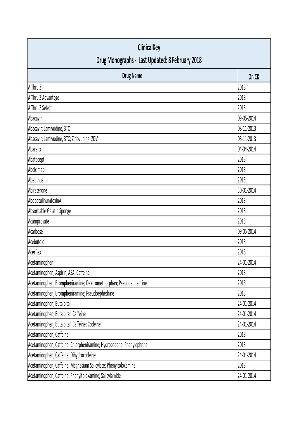 Clinicalkey Drug Monographs