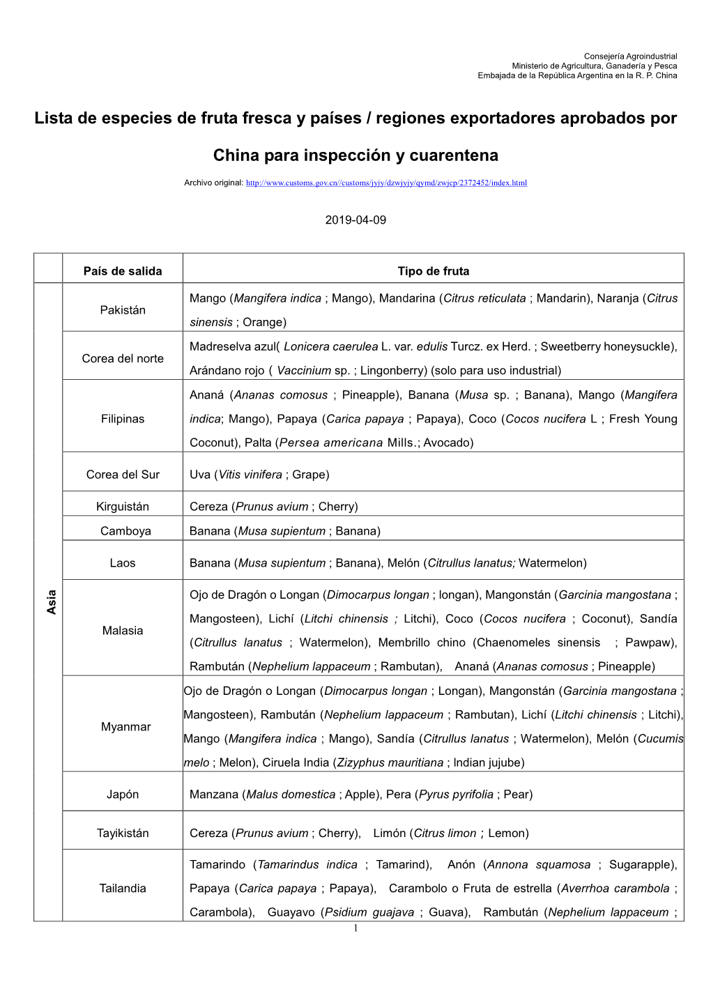 Lista De Especies De Fruta Fresca Y Países / Regiones Exportadores Aprobados Por