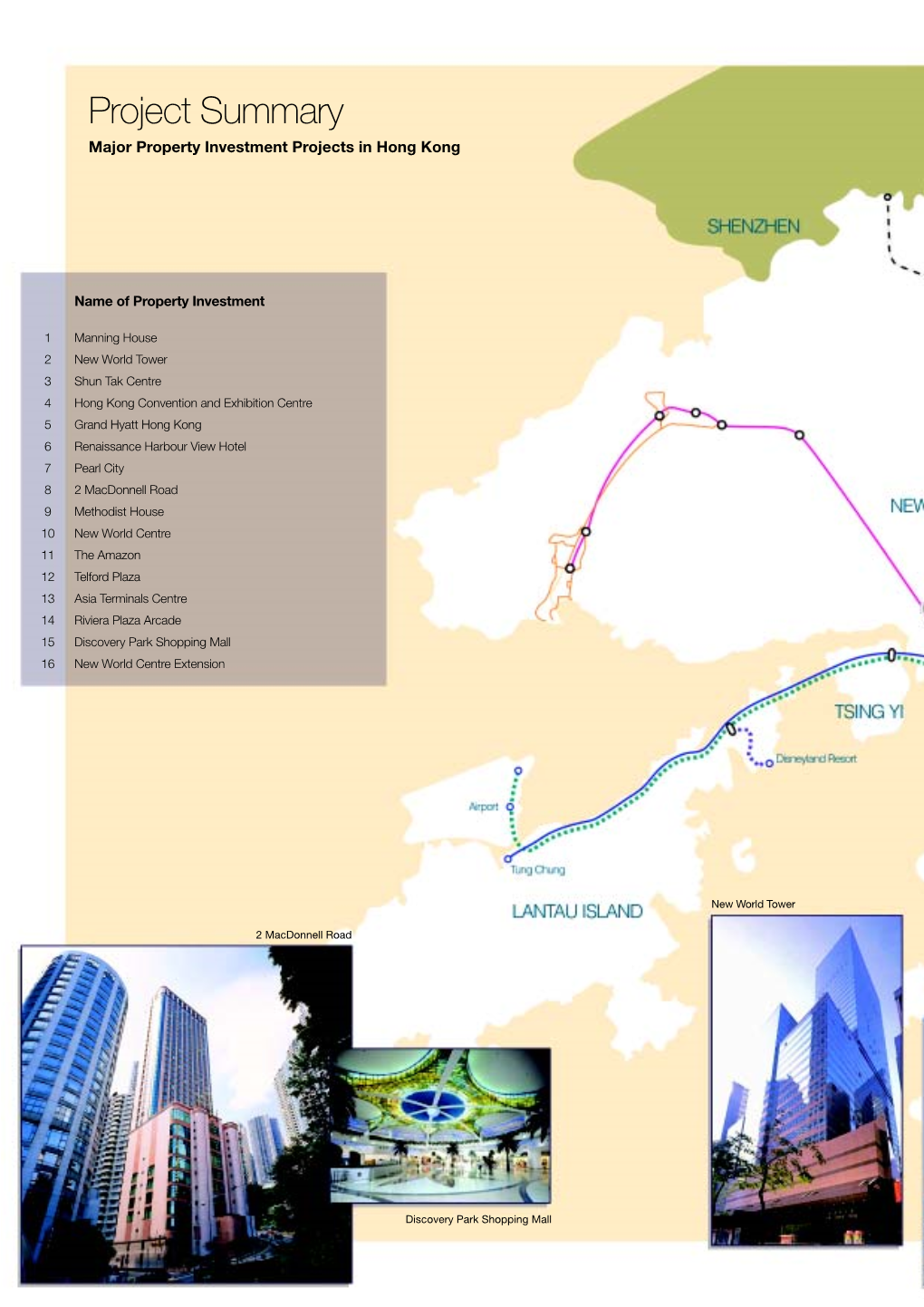 Major Property Investment Projects in Hong Kong
