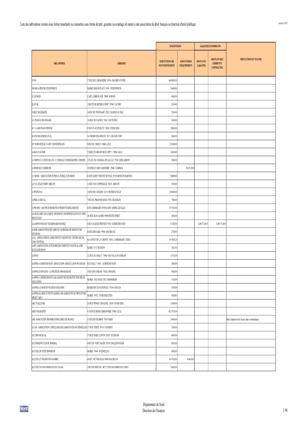 Subv 2012 Intranet