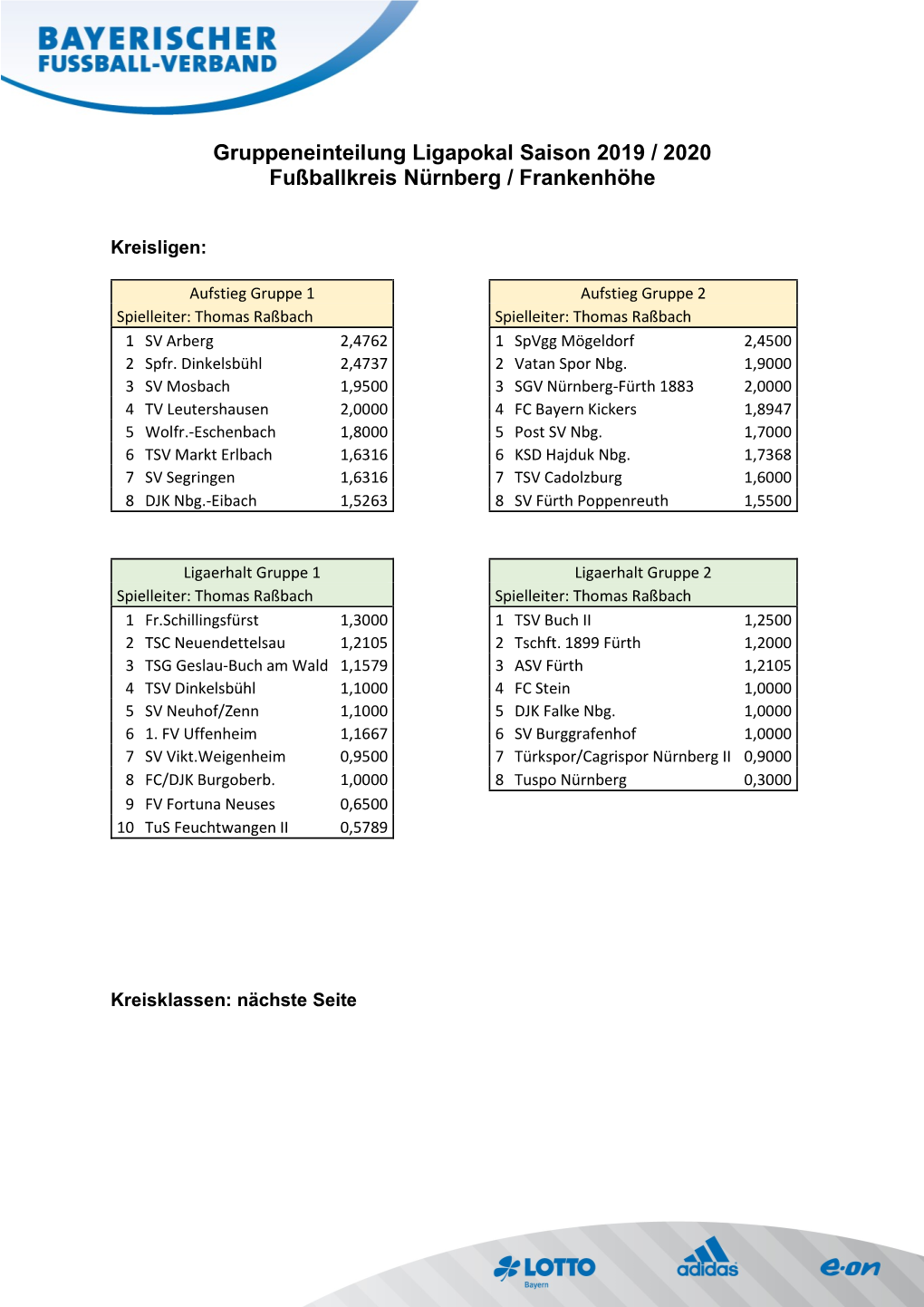 Gruppeneinteilung Ligapokal Saison 2019 / 2020 Fußballkreis Nürnberg / Frankenhöhe