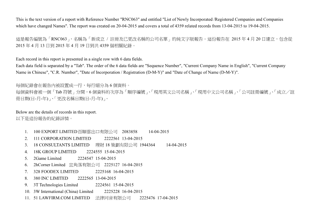 新成立/ 註冊及已更改名稱的公司名單list of Newly Incorporated