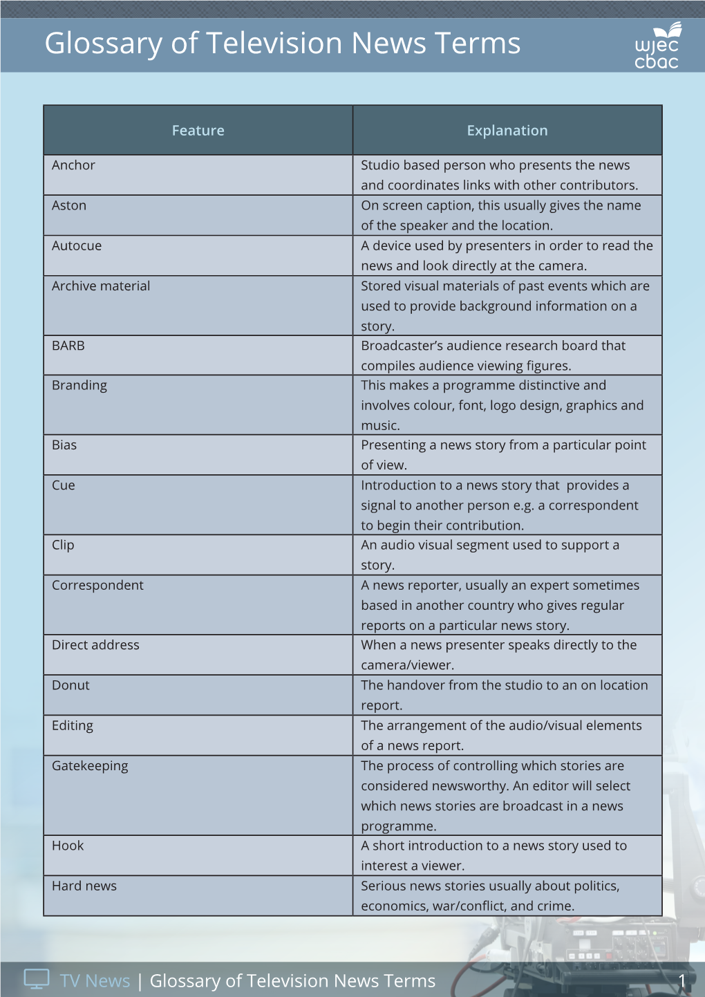 Glossary of Television News Terms