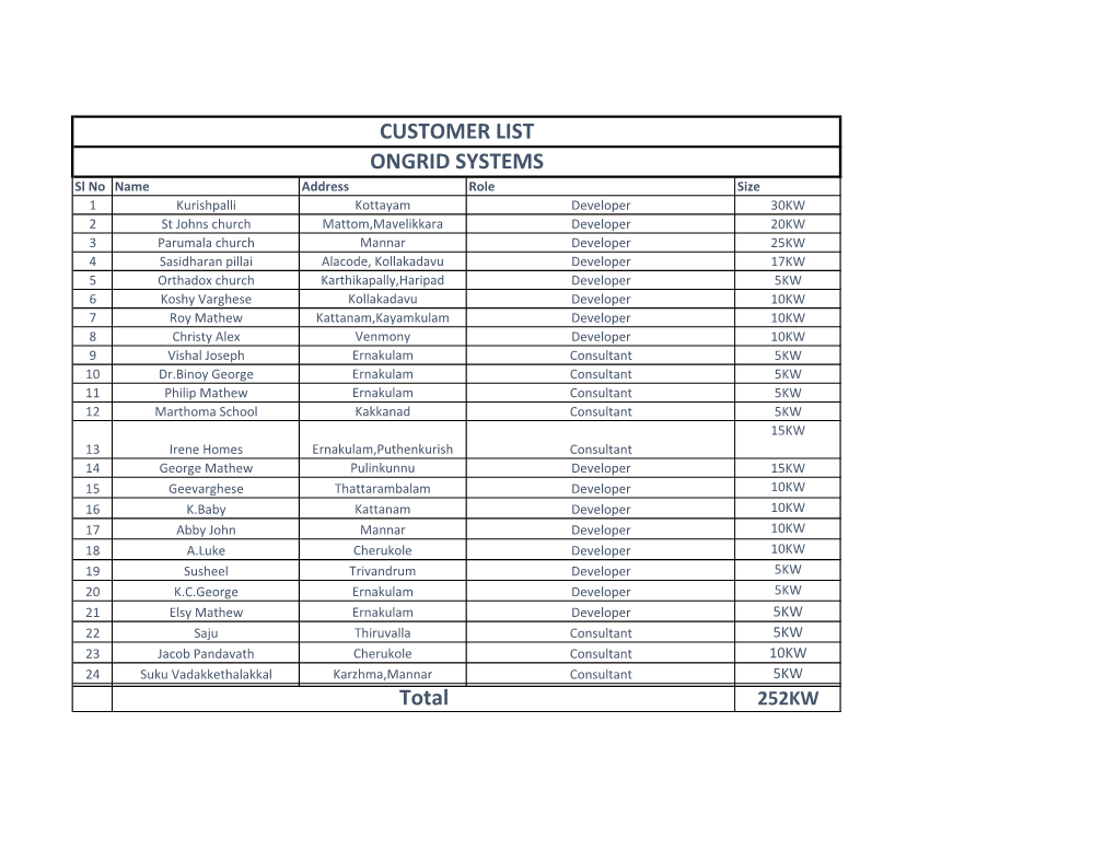 ONGRID SYSTEMS CUSTOMER LIST Total