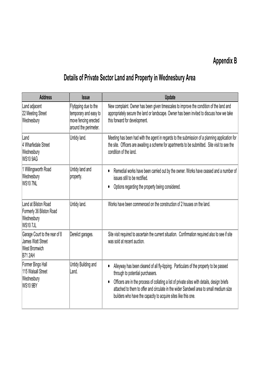 Appendix B Details of Private Sector Land and Property in Wednesbury Area