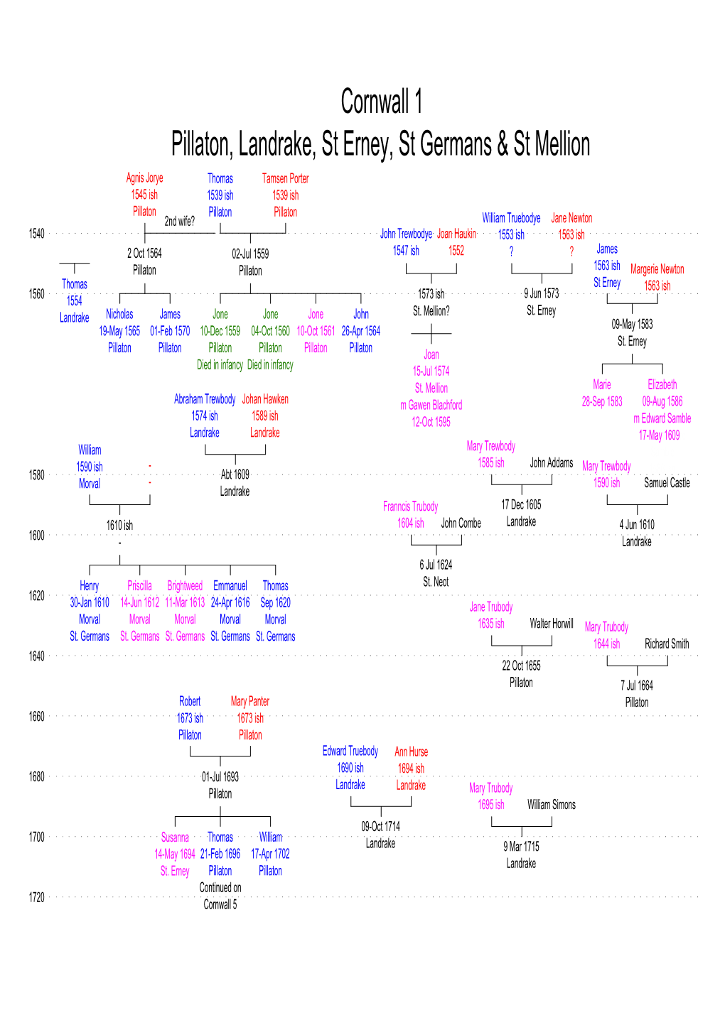 Cornwall 1 Pillaton, Landrake, St Erney, St Germans & St Mellion