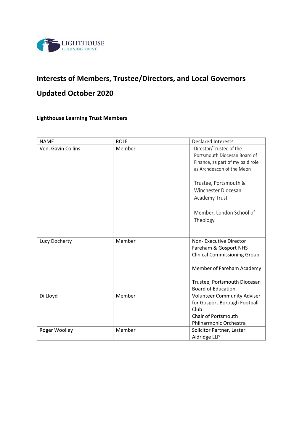 Interests of Members, Trustee/Directors, and Local Governors Updated October 2020
