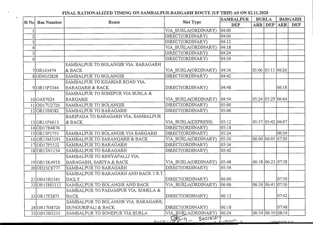 AS on 02.11.2020 SI No Bus Number Route Slot Type SAMBALPUR